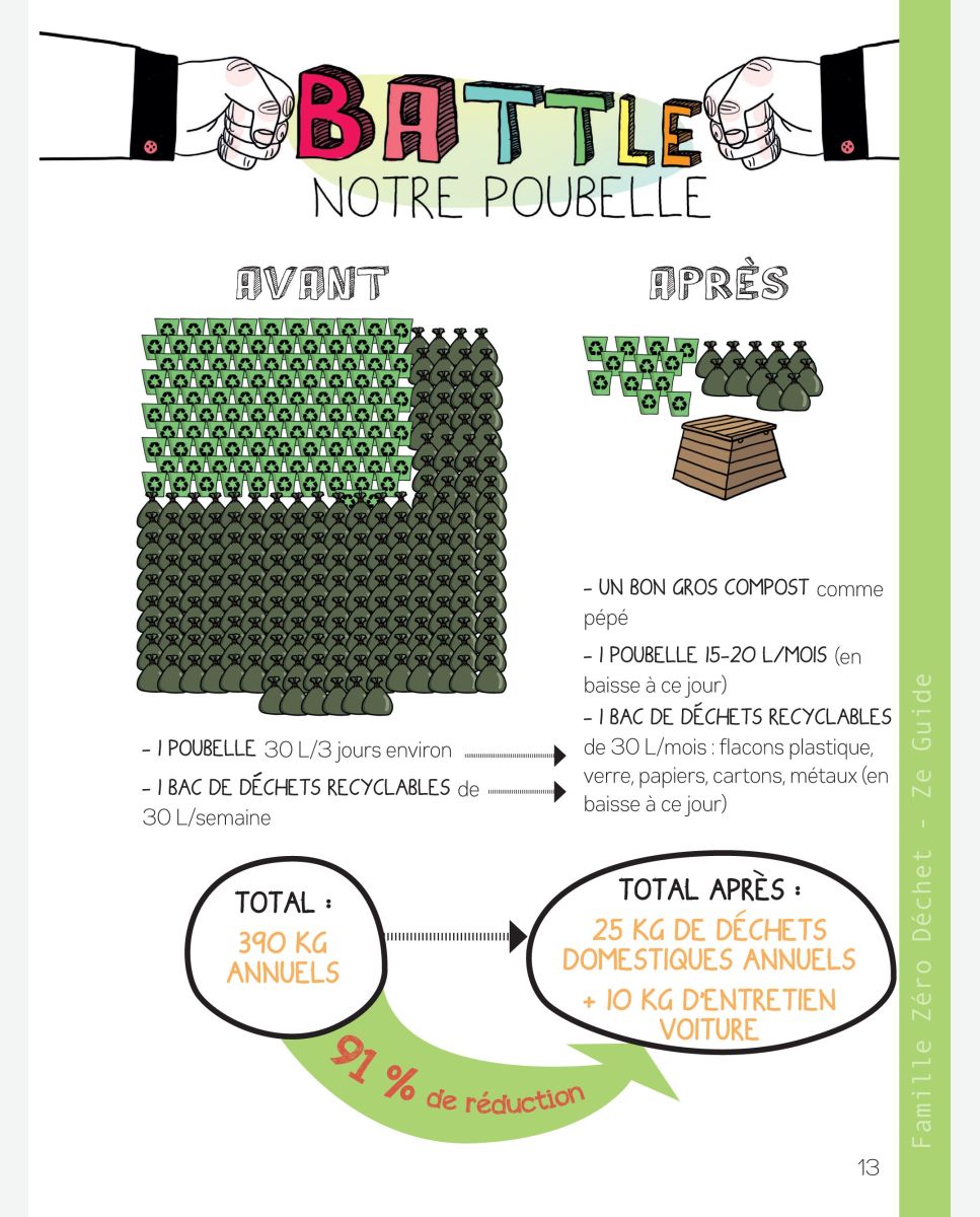 Poubelle 'Déchets Verts', Composteur Maison en Plastique - Botanique  Editions