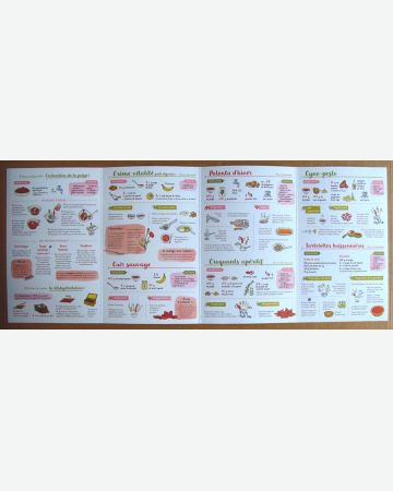 Je cuisine l'églantier