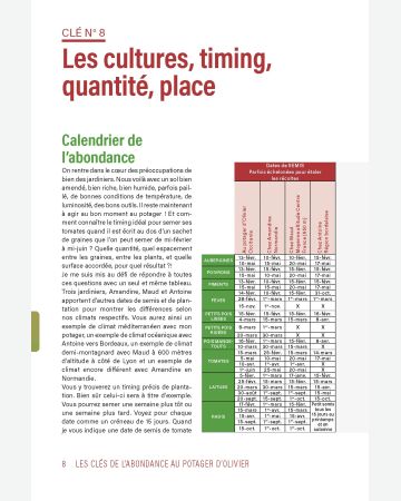 Les 10 clés d'abondance au potager d'Olivier