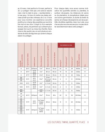 Les 10 clés d'abondance au potager d'Olivier